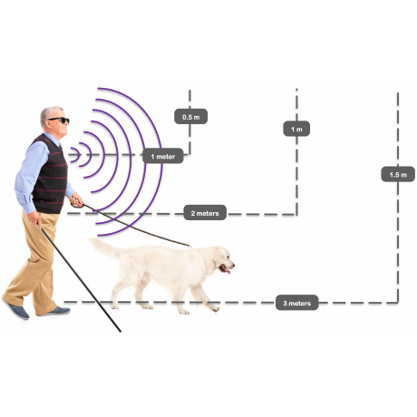 Imerciv Buzzclip Wearable Mobility Tool For The Blind 幫您刻立步超音波導盲儀 聯郃國際視覺輔具 產品型錄 聯郃國際視覺輔具 生活輔具 盲用教材 智慧型輔具